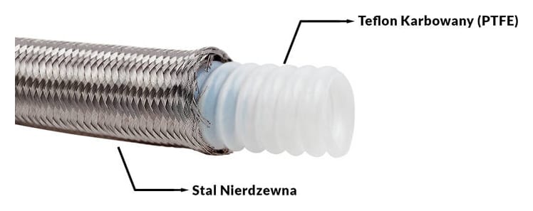 Przewód AN10 14mm teflonowy PTFE w oplocie stalowym karbowany
