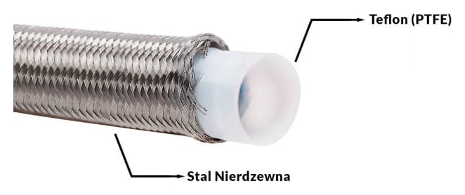 Przewód AN12 16mm teflonowy PTFE w oplocie