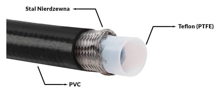 Przewód AN16 22mm teflonowy PTFE w oplocie podwójnym