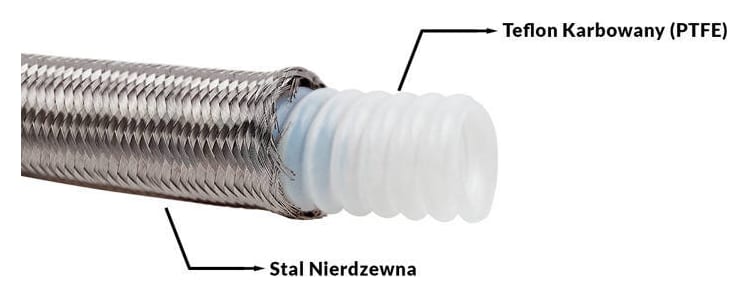 Przewód AN6 8.5mm teflonowy PTFE w oplocie stalowym karbowany