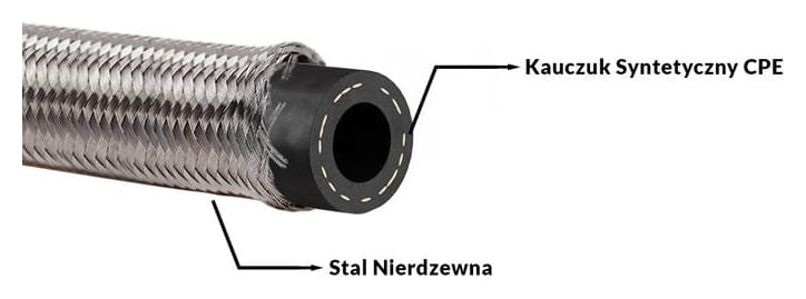 Przewód AN10 14mm kauczukowy CPE w oplocie stalowym