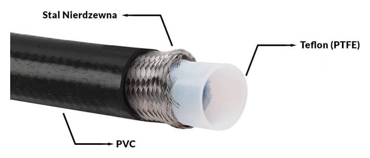 Przewód AN4 5.5mm teflonowy PTFE w oplocie podwójnym