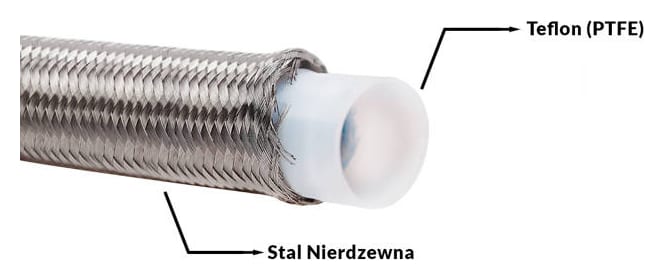 Przewód AN6 8.5mm teflonowy PTFE w oplocie stalowym